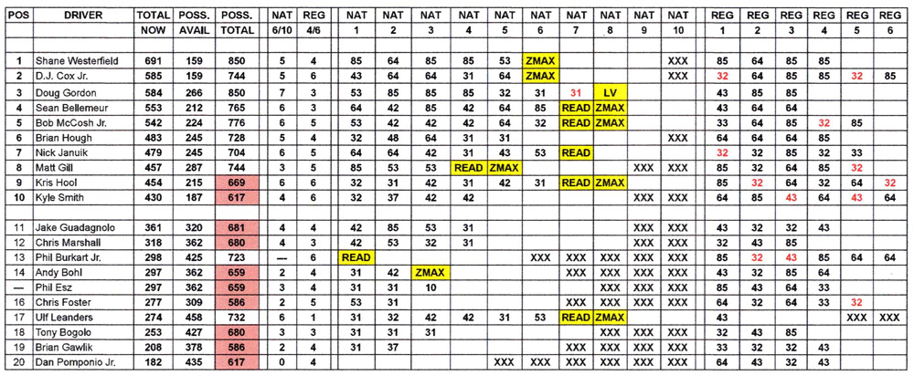 TAFC Championship Points - September 12, 2022
